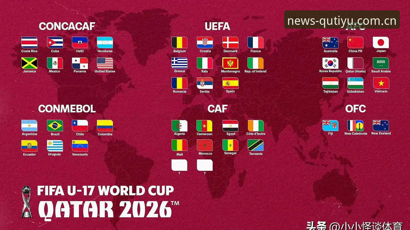 U17世界杯抽签结果全面解析：中国男女足出线前景深度分析