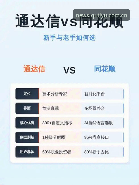 趣体育平台使用技巧对比：新手vs老手，这些功能你用对了吗？